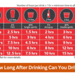 how long after drinking can you drive